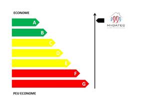 DPE, diagnostic de performance energetique, rénovation vmc, vmc double flux, vmc thermodynamique, rénovation mydatec