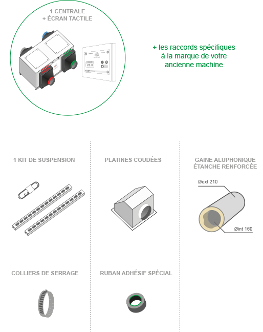 kit complet remplacement