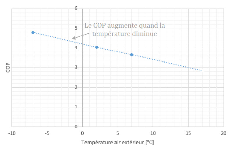 ECONOMIE-ENERGIE