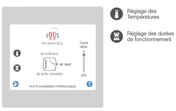 bypass-ecran