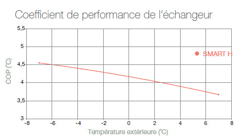 characteristic1-smarth