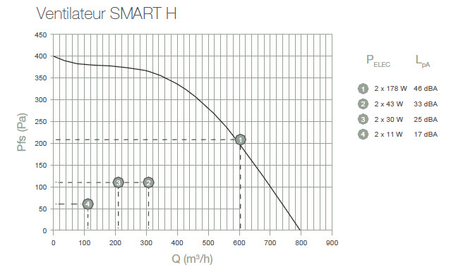 characteristic2-smarth