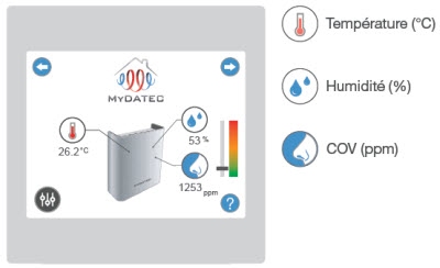 VMC touch control