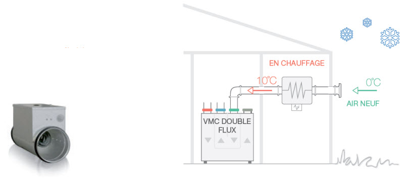 preheating-air-nine-2