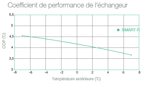 smart-r-characteristics-1