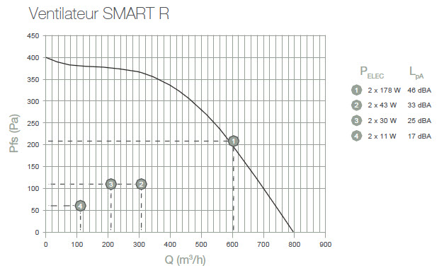 smart-r-caracteristiques-2