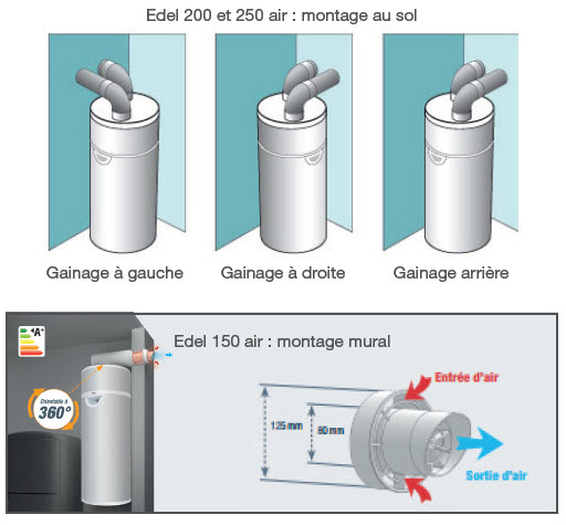 Chauffe eau thermodynamique edel 200lcuve inox - Auer