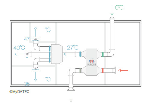 Power of 450 W per heating unit