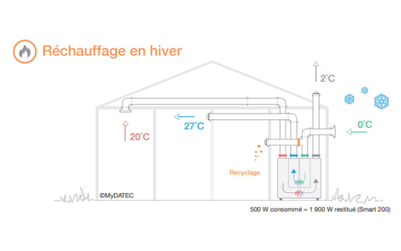 Principe de fonctionnement d'un poêle à pétrole