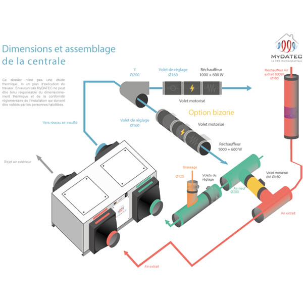 VMC double flux thermodynamique SMART H - MyDATEC