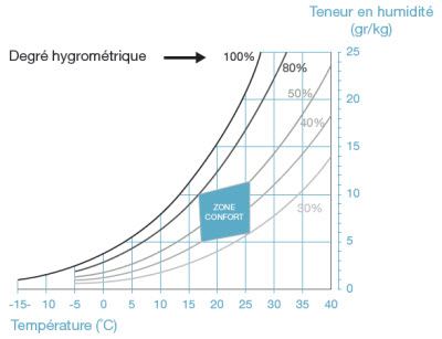 pilotage-tactile-caracteristique-2
