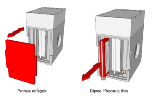 Entretien du puits canadien hydraulique Mydatec filtres