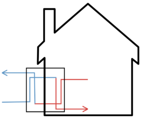 La VMC double flux La VMC double flux