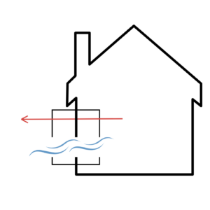La VMC simple flux