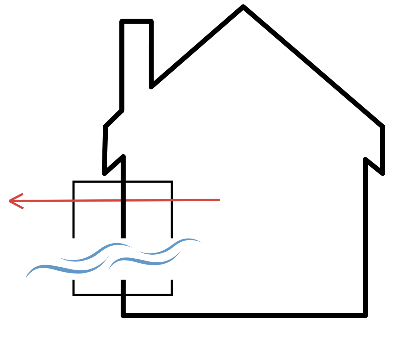 La VMC simple flux